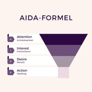AIDA-Formel Sales Funnel